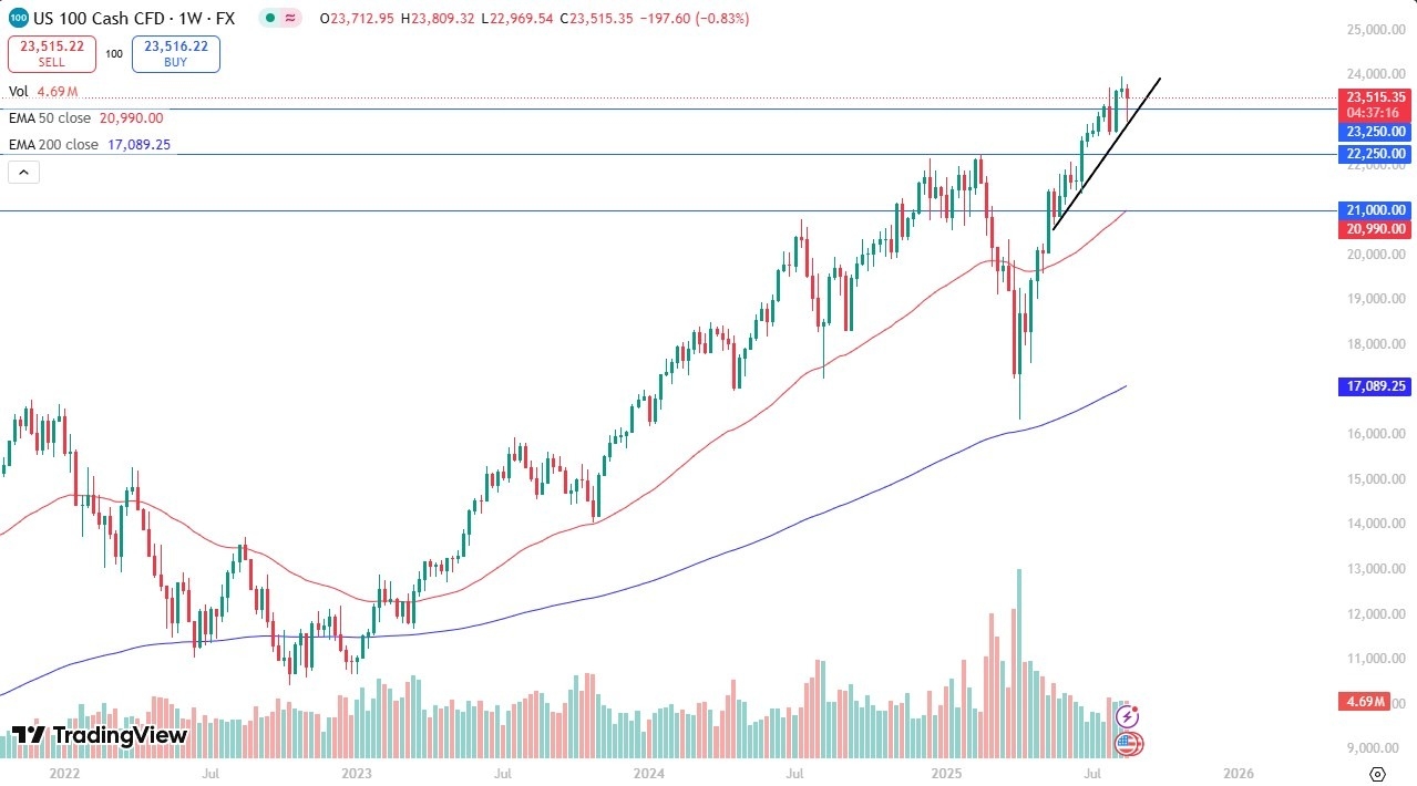 【XM Group】--Weekly Forex Forecast – EUR/USD, GBP/USD, USD/CAD, Bitcoin, NASDAQ 100, Gold, USD/CHF, DAX(图5)