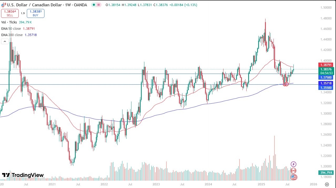 【XM Group】--Weekly Forex Forecast – EUR/USD, GBP/USD, USD/CAD, Bitcoin, NASDAQ 100, Gold, USD/CHF, DAX(图3)