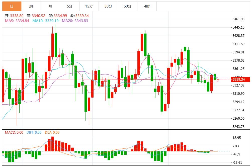 【XM外汇】：黄金走势扑朔迷离，静待鲍威尔杰克森霍尔讲话(图1)