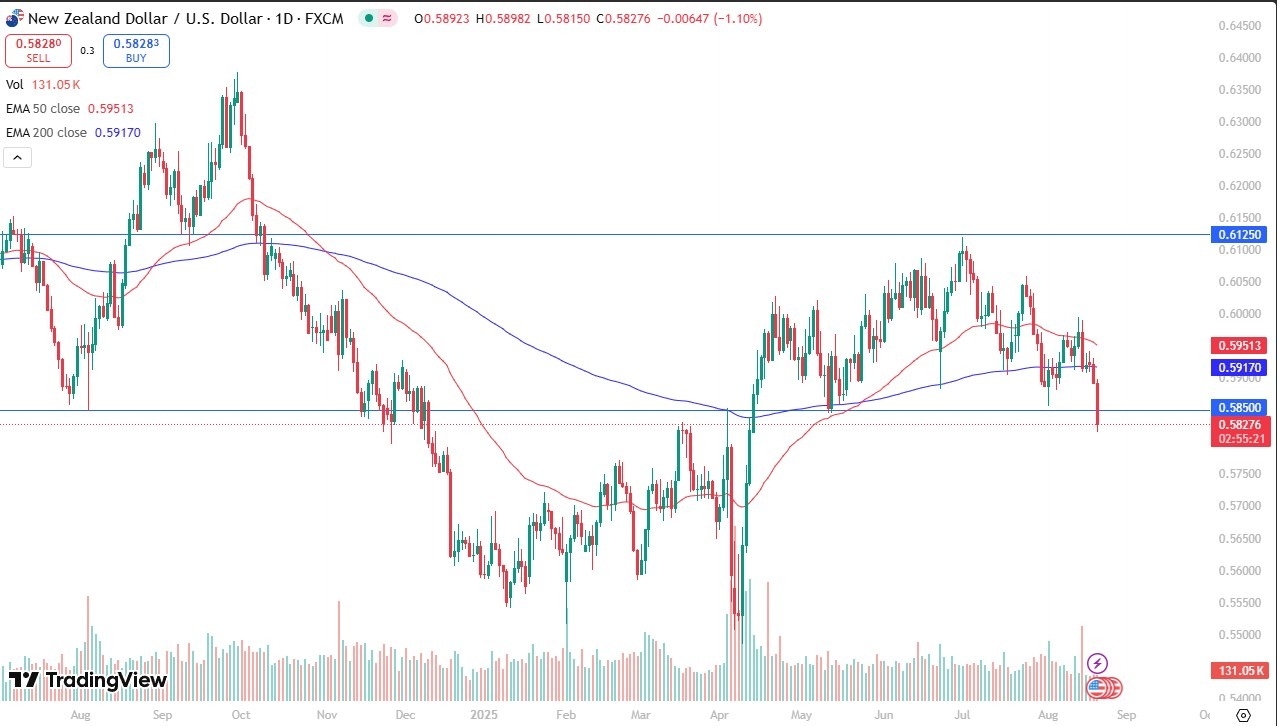 【XM Forex】--NZD/USD Forecast: Kiwi Slides After Rate Cut(图1)