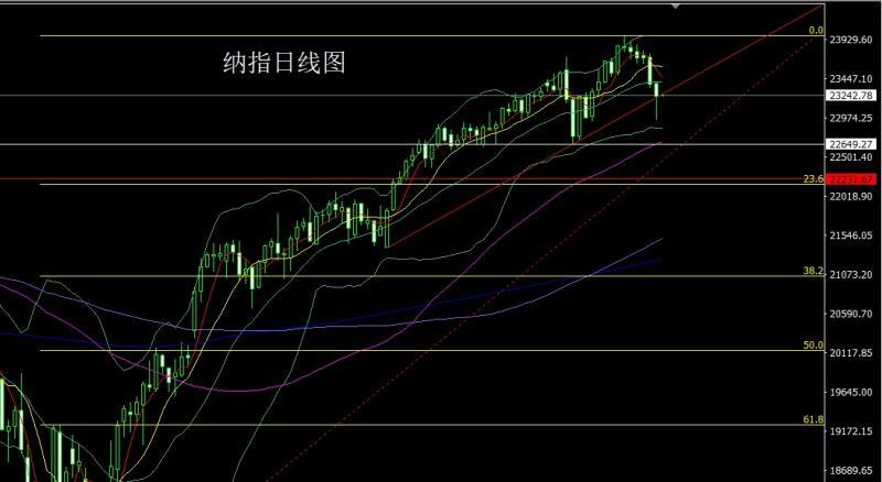 【XM官网】：极限反弹阳包阴，金银尝试短多(图5)