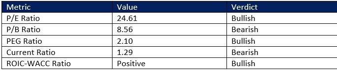 【XM Group】--Honeywell International (HON) Stock Signal: Should You Buy Dip?(图1)