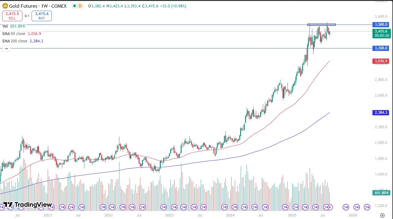 【XM Group】--Weekly Forex Forecast – EUR/USD, GBP/USD, USD/CAD, Bitcoin, NASDAQ 100, Gold, USD/CHF, DAX(图6)