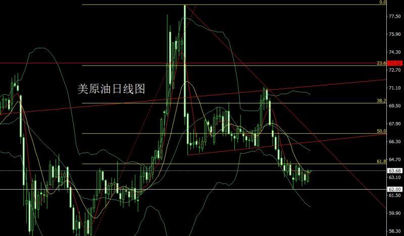 【XM官网】：极限反弹阳包阴，金银尝试短多(图4)