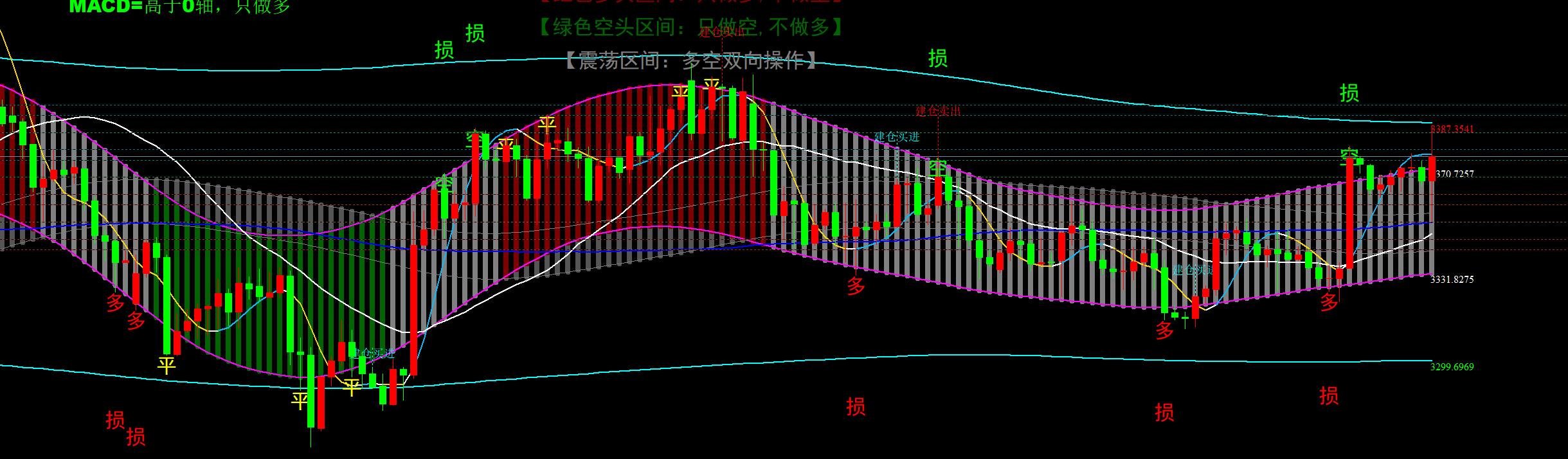 【XM外汇平台】:8.26黄金探底反攻,87下再空一次(图1) 【XM外汇平台】:8.26黄金探底反攻,87下再空一次(图1)