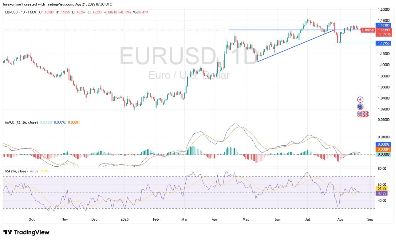 【XM Group】--EUR/USD Analysis: Ahead of Key Economic Readings(图1)