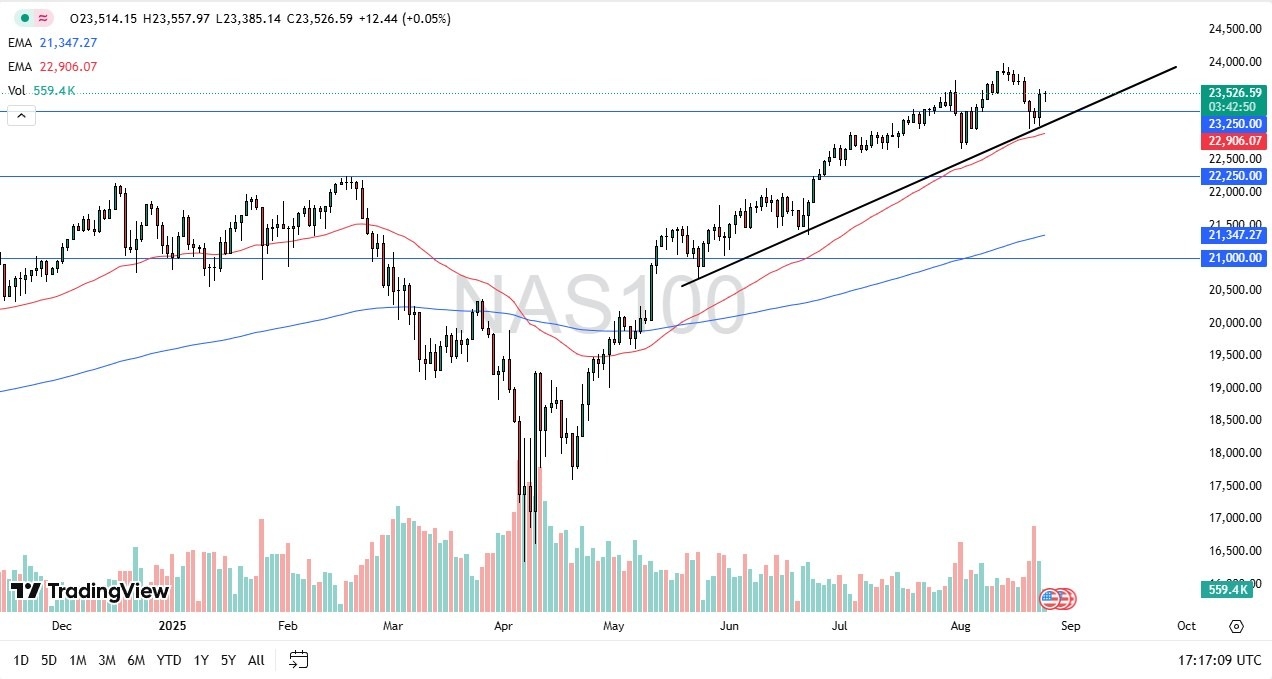 【XM Market Analysis】--Nasdaq Forecast Index Steadies Ahead of Nvidia Earnings Report(图1)