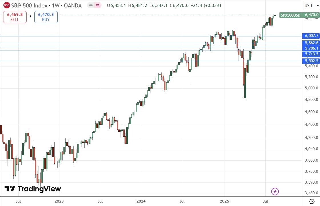 【XM Forex】--Forex Forecast: Pairs in Focus: Gold, SP 500, Silver(图5)