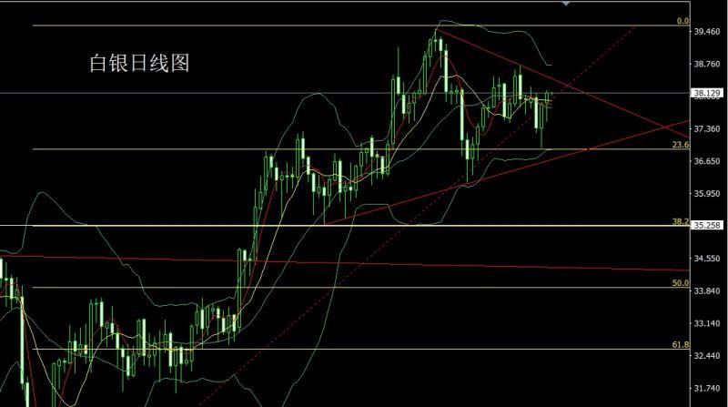 【XM外汇决策分析】：日线锤头待讲话，金银短多临压力(图2)