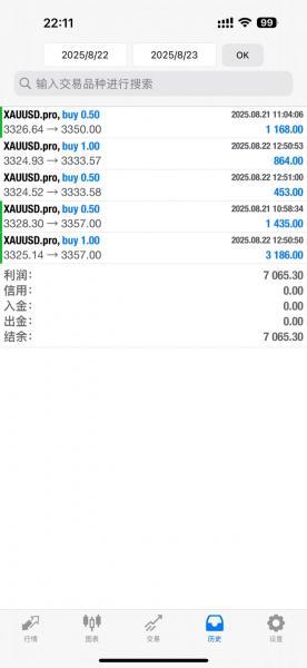 【XM外汇平台】：黄金暴涨开始了？(图1)