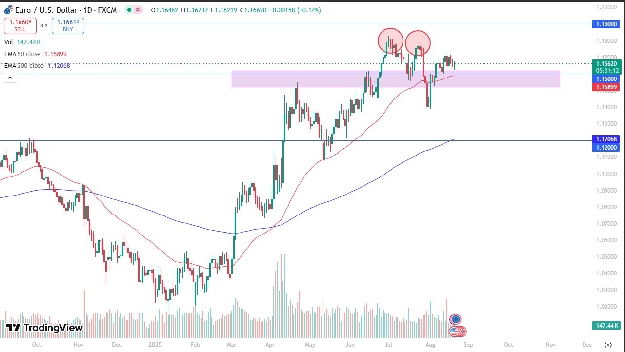 【XM Market Review】--EUR/USD Forecast: Finds Support on Wednesday(图1)