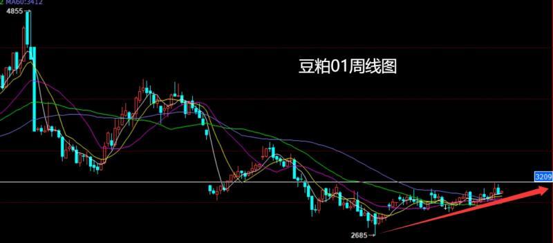 【XM Group】：联储鸽派压美指，沪铜焦煤做低多(图5)