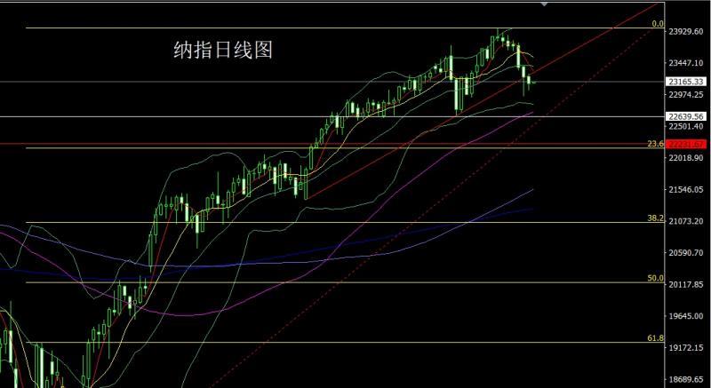 【XM外汇决策分析】：日线锤头待讲话，金银短多临压力(图5)