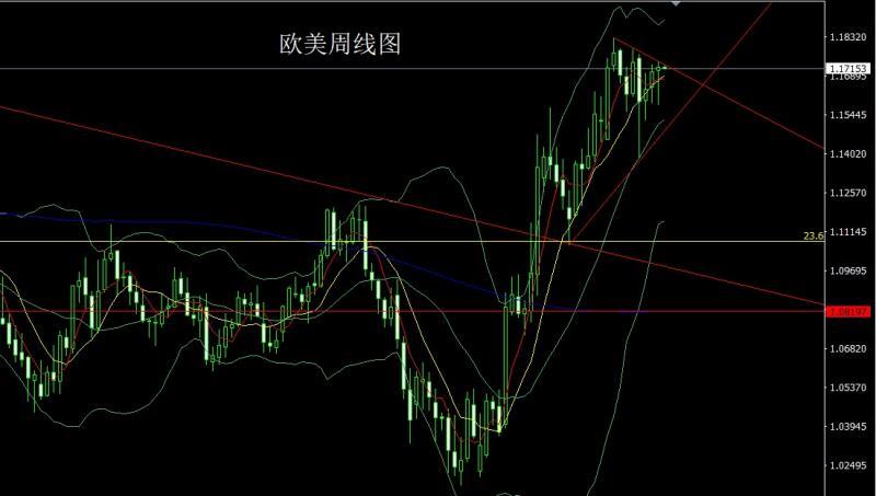 【XM外汇官网】：小鲍飞鸽推美指，金银本周延续多(图3)