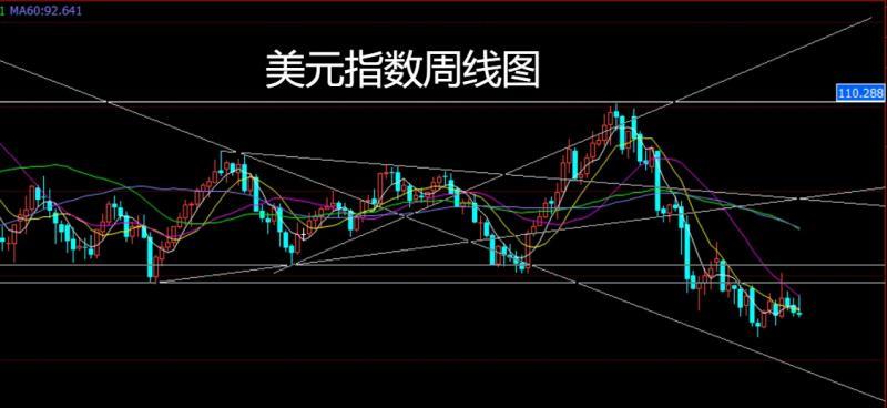 【XM Group】：联储鸽派压美指，沪铜焦煤做低多(图1)