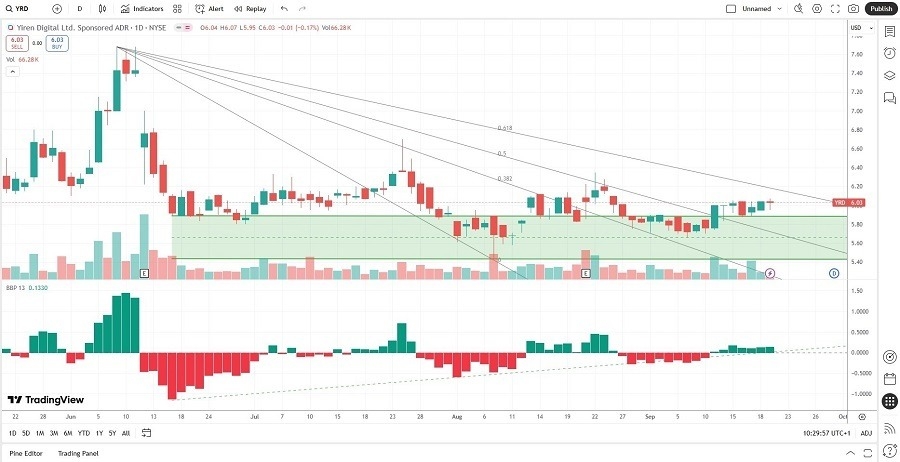 【XM Group】--The Best Tech Stocks to Buy Now(图1)