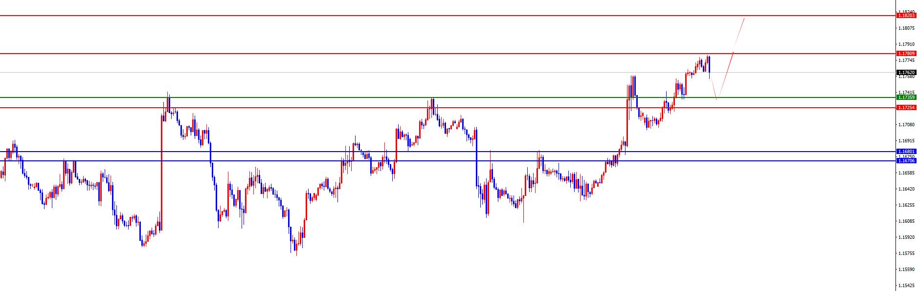 【XM外汇决策分析】:黄金早盘低点为强势关键,欧美震荡多(图3) 【XM外汇决策分析】:黄金早盘低点为强势关键,欧美震荡多(图3)