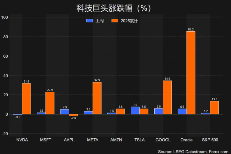 【XM外汇】：美联储重启降息后PCE接踵而至，黄金或延续强势？(图1)