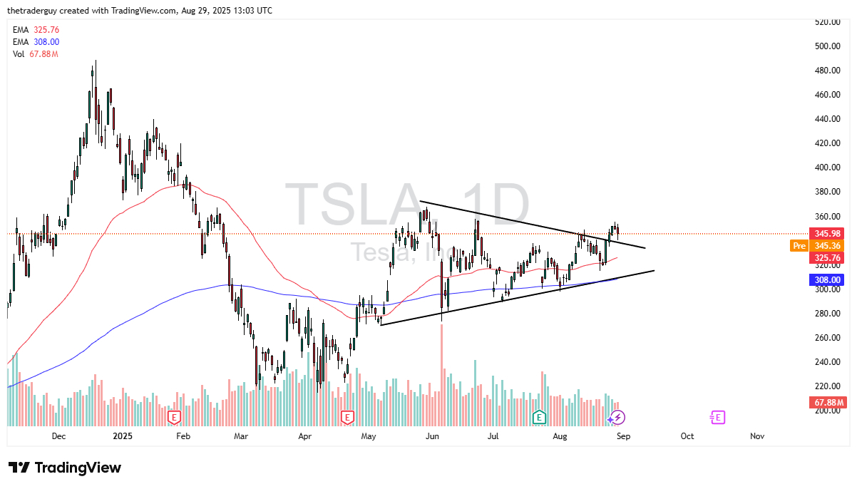 【XM Group】--Tesla Forecast: Looking to Break Higher(图1)
