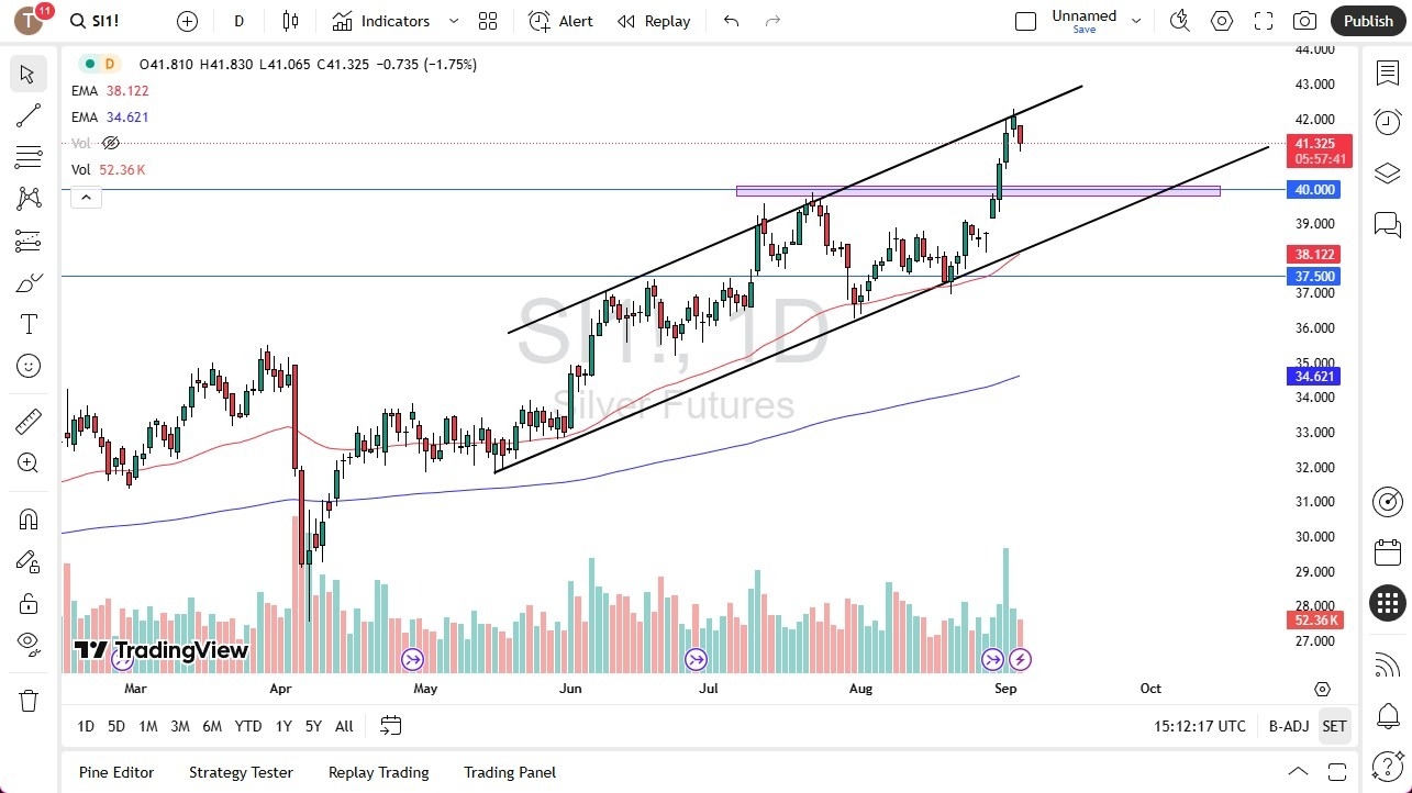 【XM Market Analysis】--Silver Forecast: Overbought Rally Faces Pause(图1) 【XM Market Analysis】--Silver Forecast: Overbought Rally Faces Pause(图1)
