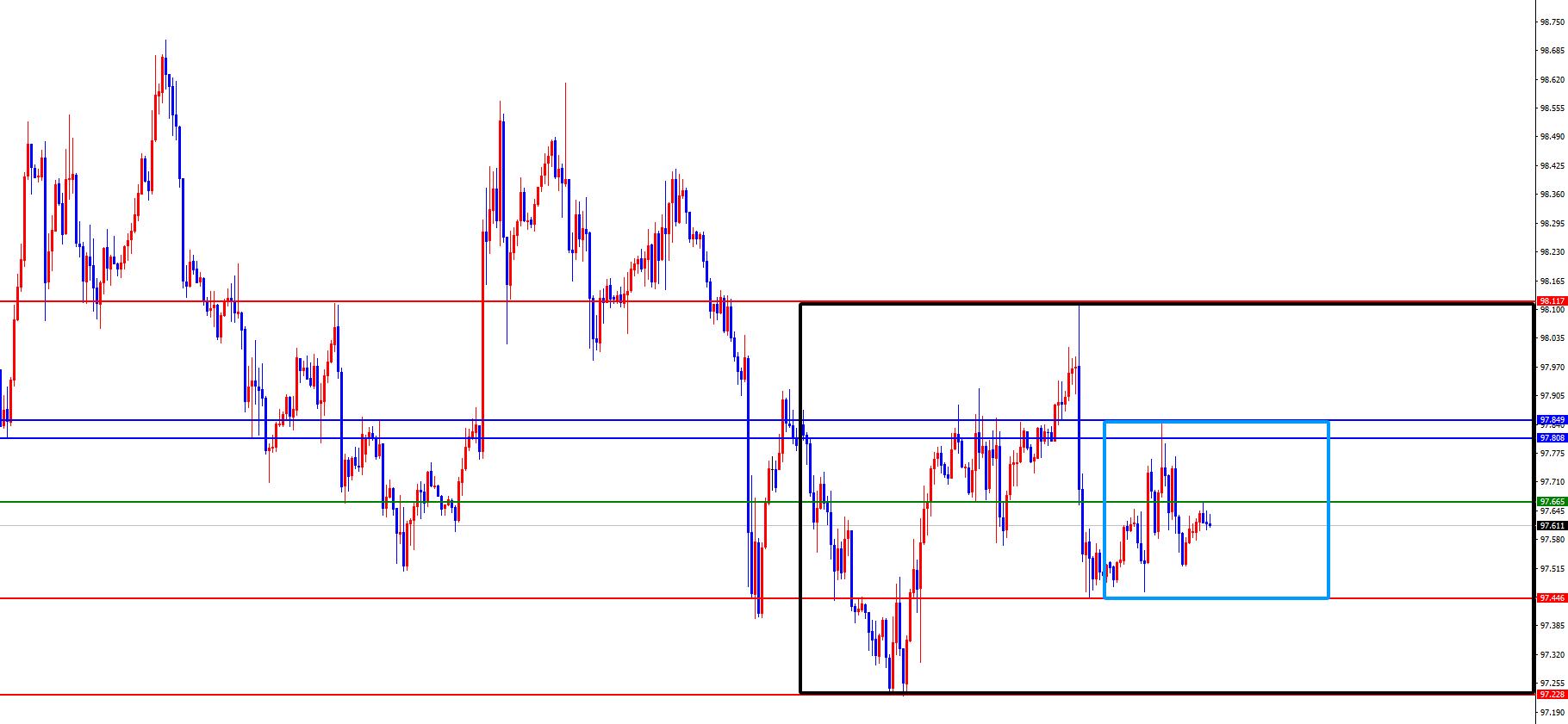 【XM外汇】：黄金短线震荡对待，欧美目前多看少动(图1)