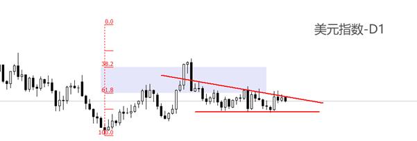 【XM外汇市场评论】：美国8月大非农预期悲观，美元指数或遭冲击(图1)