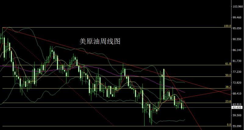 【XM官网】：美国衰退推大阳，金银回踩还需多(图4)