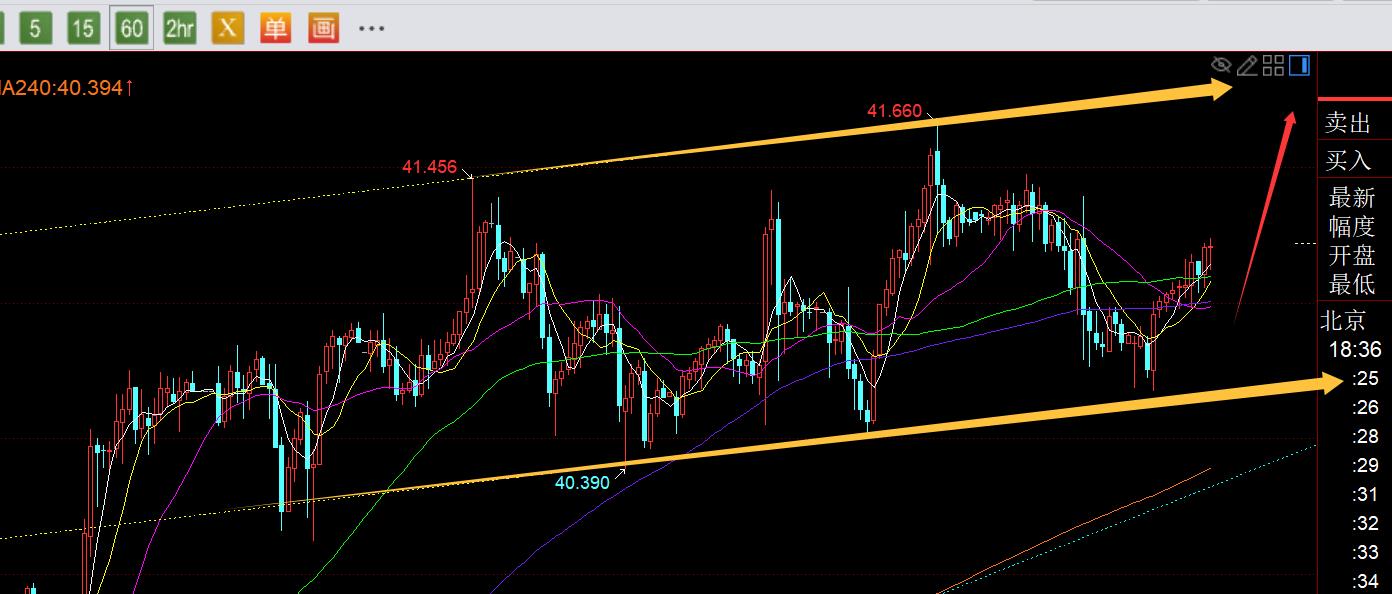 【XM官网】：黄金短线跳水仍是正常修正，今晚3630之上继续看涨，       ;;(图2)