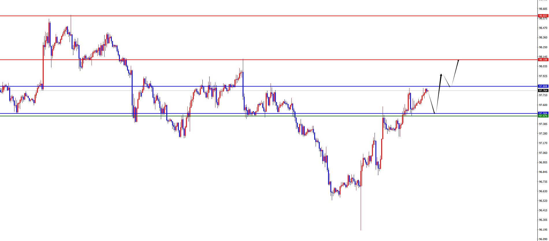 【XM官网】：黄金突破前需要谨防高位震荡，欧美关注周线支撑得失(图1)