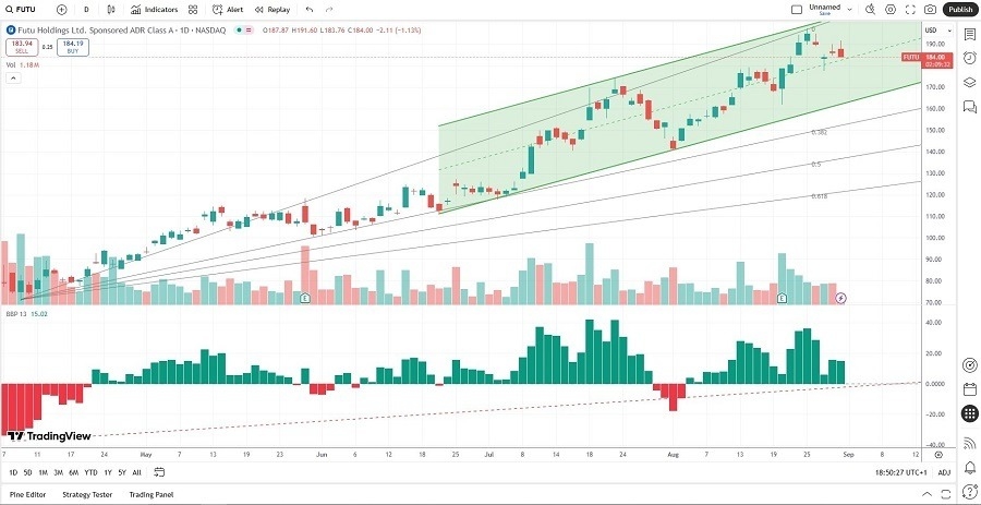 【XM Decision Analysis】--The Best Momentum Stocks to Buy Now(图2)