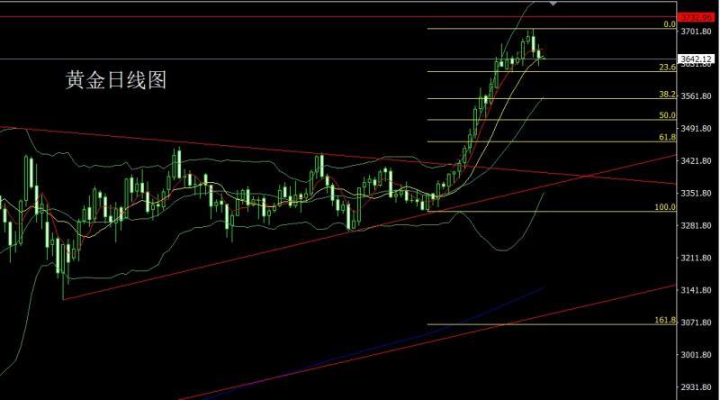 【XM外汇市场评论】:数据乱流扰市场,金银区间先空(图1) 【XM外汇市场评论】:数据乱流扰市场,金银区间先空(图1)