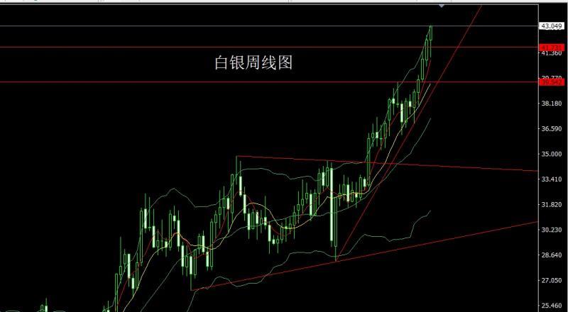 【XM外汇市场分析】：周线大阳临压力，金银本周延低多(图2)