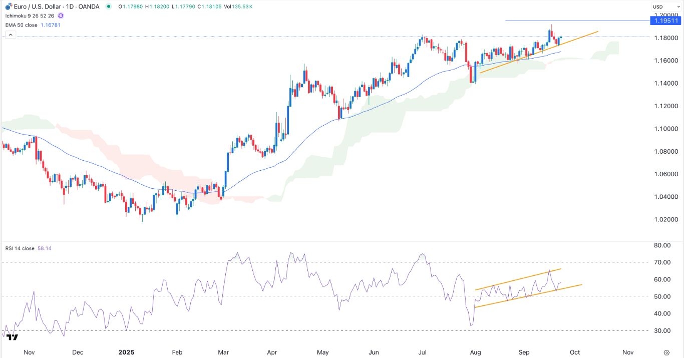 【XM Group】--EUR/USD Signal: Uptrend to Continue as Traders Digest Next Fed Action(图1)