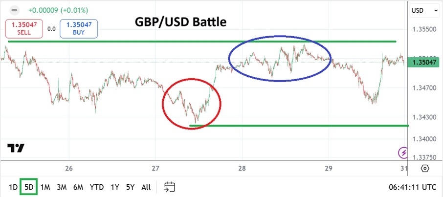 【XM Group】--GBP/USD Weekly Forecast: Song and Dance Moves to Repeating Sentiment Shifts(图1) 【XM Group】--GBP/USD Weekly Forecast: Song and Dance Moves to Repeating Sentiment Shifts(图1)