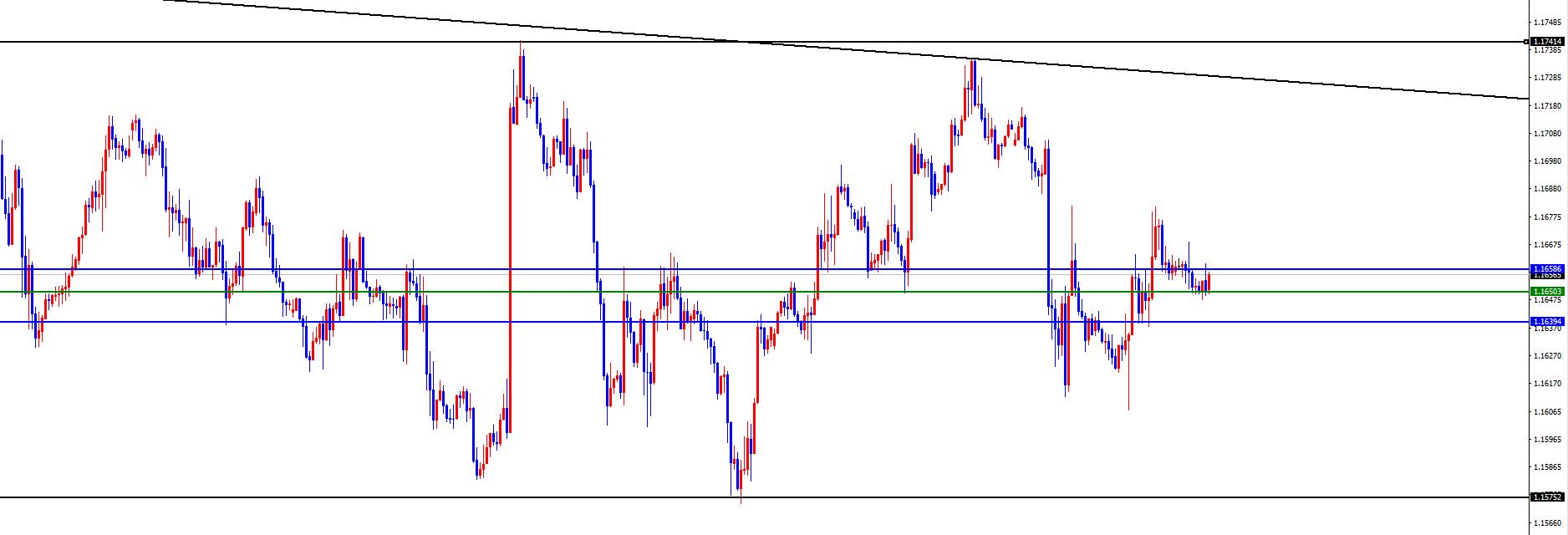 【XM外汇决策分析】:黄金早盘低点得失成关键,欧美区间震荡对待(图3) 【XM外汇决策分析】:黄金早盘低点得失成关键,欧美区间震荡对待(图3)