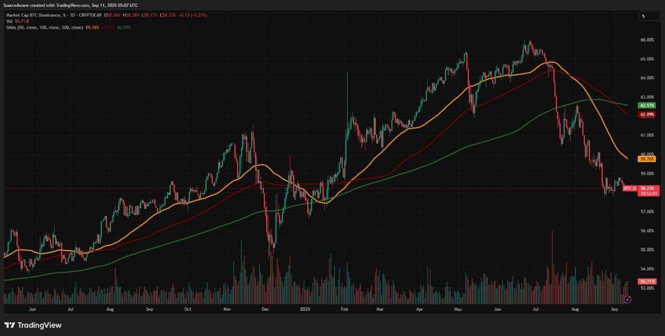 【XM Decision Analysis】--September Surprise: Bitcoin Breaks Key Resistance, Dogecoin Soars(图2) 【XM Decision Analysis】--September Surprise: Bitcoin Breaks Key Resistance, Dogecoin Soars(图2)