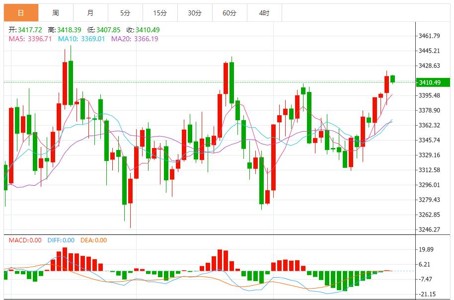 【XM外汇市场评论】:市场延续近期复杂态势,呈现独特技术走势(图1) 【XM外汇市场评论】:市场延续近期复杂态势,呈现独特技术走势(图1)