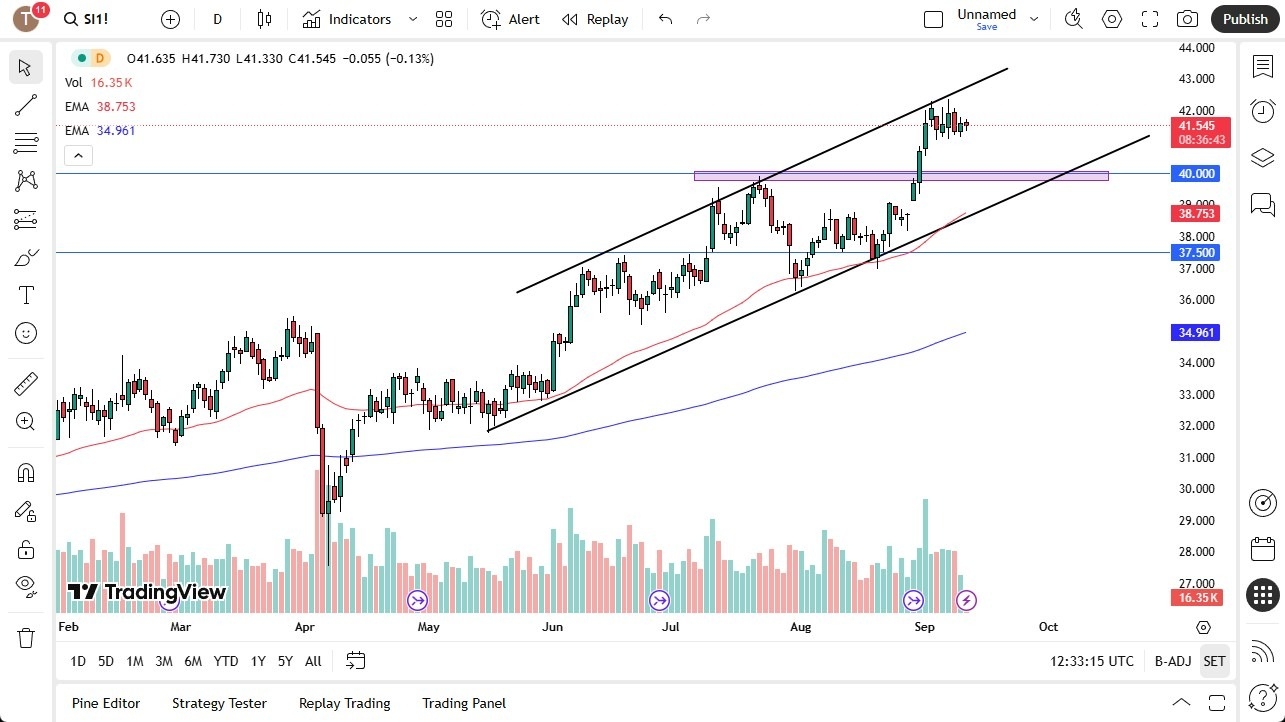 【XM Group】--Silver Forex Signal: Work Off Momentum(图1)
