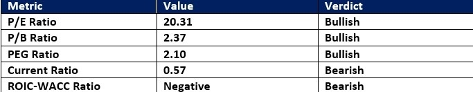【XM Market Analysis】--Alliant Energy (LNT) Stock Signal: Is it Time to Go Short?(图1) 【XM Market Analysis】--Alliant Energy (LNT) Stock Signal: Is it Time to Go Short?(图1)