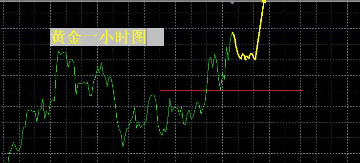【XM外汇市场分析】：黄金，还会继续新高！(图1)