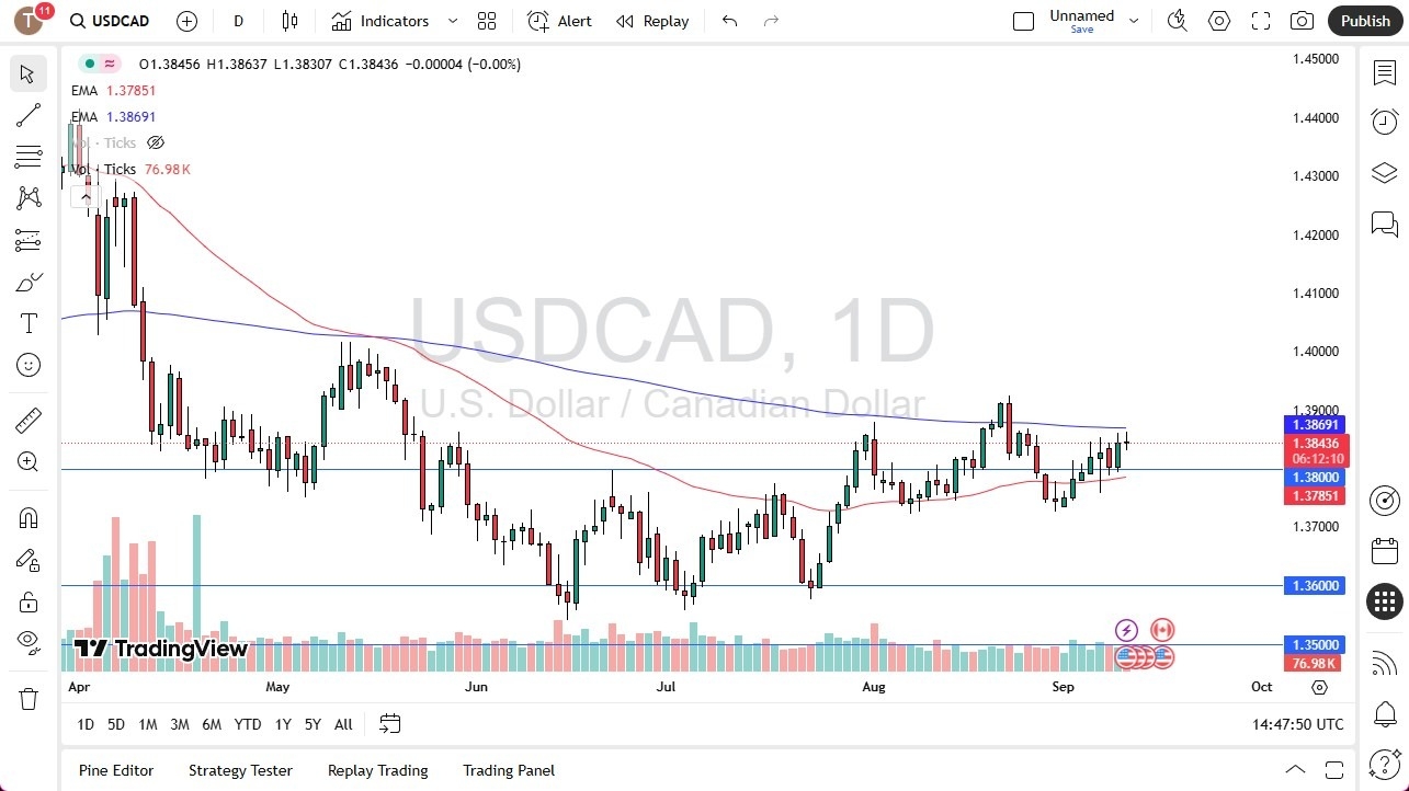 【XM Decision Analysis】--USD/CAD Forecast: Dollar Holds Below 200-Day EMA(图1) 【XM Decision Analysis】--USD/CAD Forecast: Dollar Holds Below 200-Day EMA(图1)