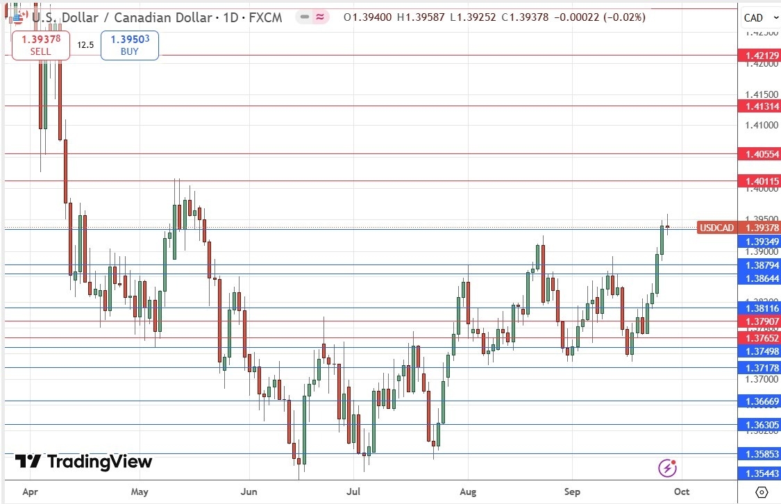 【XM Market Review】--Weekly Forex Forecast – EUR/USD, NZD/USD, USD/CAD, S&P 500 Index, NASDAQ 100 Index, Silver, Gold(图7) 【XM Market Review】--Weekly Forex Forecast – EUR/USD, NZD/USD, USD/CAD, S&P 500 Index, NASDAQ 100 Index, Silver, Gold(图7)