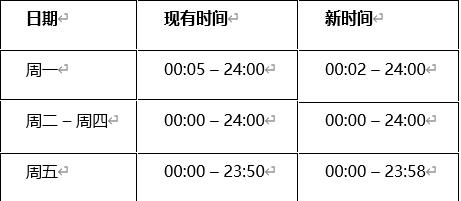 【XM官网】：新增交易商品，& 延长交易时间公告(图2)