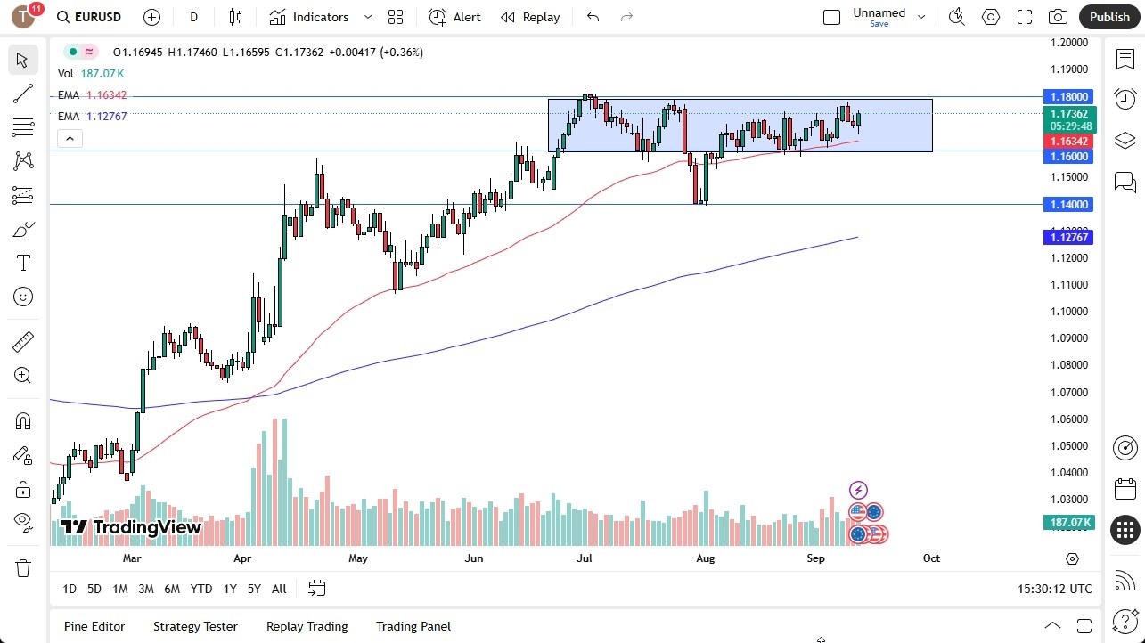 【XM Group】--EUR/USD Forecast: Gains After ECB Meeting(图1)