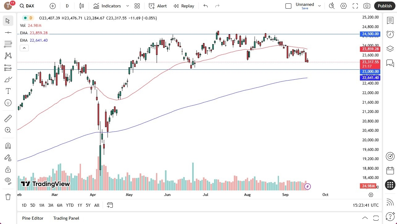 【XM Group】--Dax Forex Signal: Continues to See Pressure(图1)