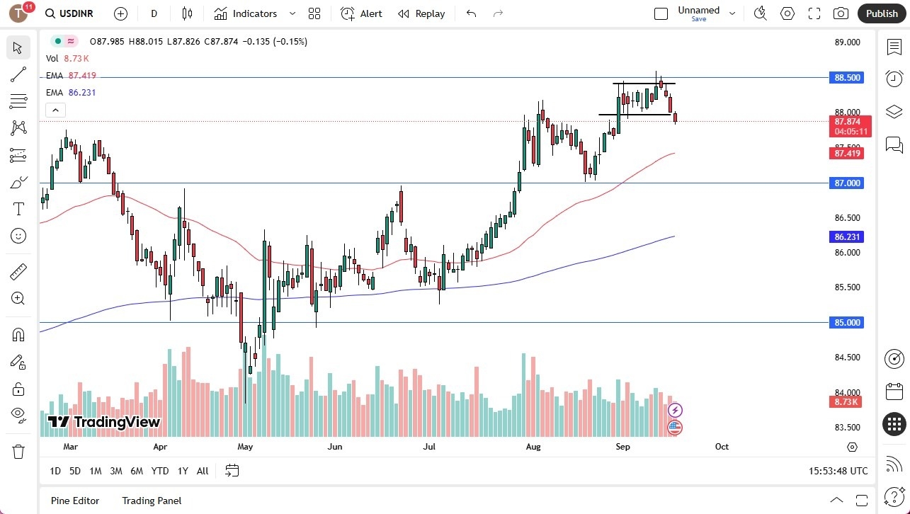 【XM Market Analysis】--USD/INR Forecast: Dropping Against Rupee(图1)