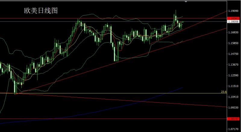 【XM官网】：日线大阳破压力，金银还需做多(图3)