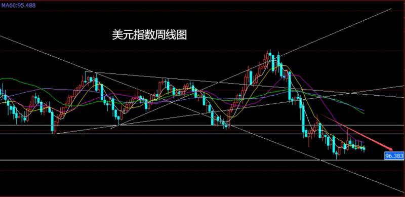 【XM外汇决策分析】：鱿鱼癫狂乱中东，焦煤双底延做低多(图1)