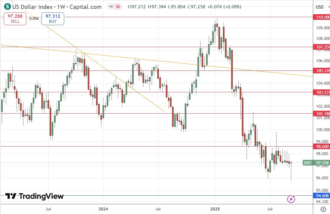 【XM Group】--Weekly Forex Forecast – EUR/USD, NZD/USD, S&P 500 Index, NASDAQ 100 Index, Silver, Gold(图4)