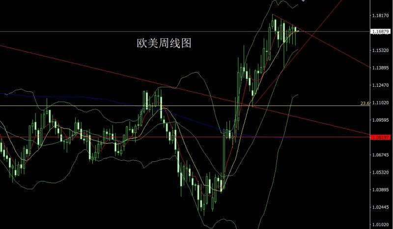 【XM Group】：月线大阳破三角，金九银十继续多(图4)